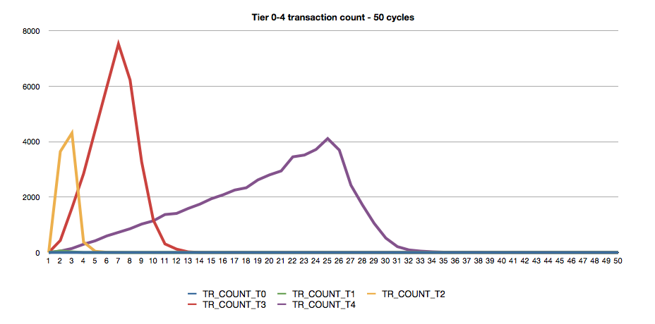 tier_04_tr_count