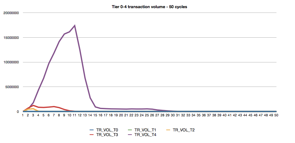 tier_04_tr_volume