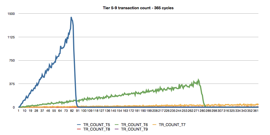 tier_59_tr_count