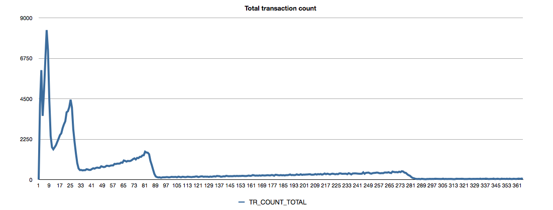 total_tr_count