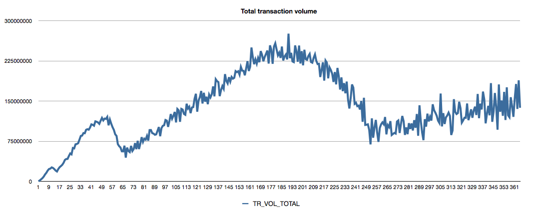 total_tr_volume