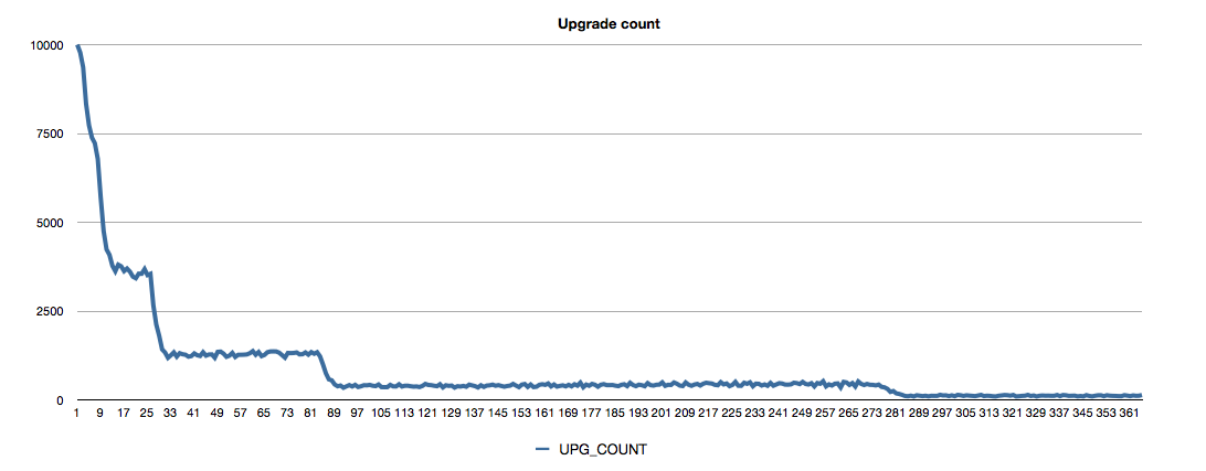upgrade_count